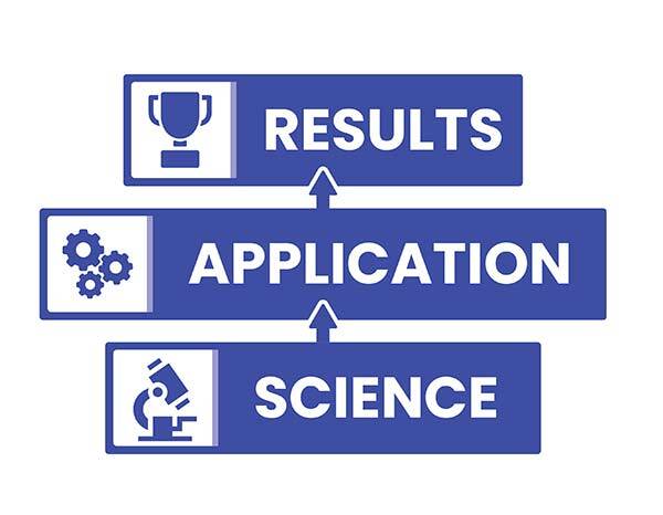 Results, application, science is the UESCA way