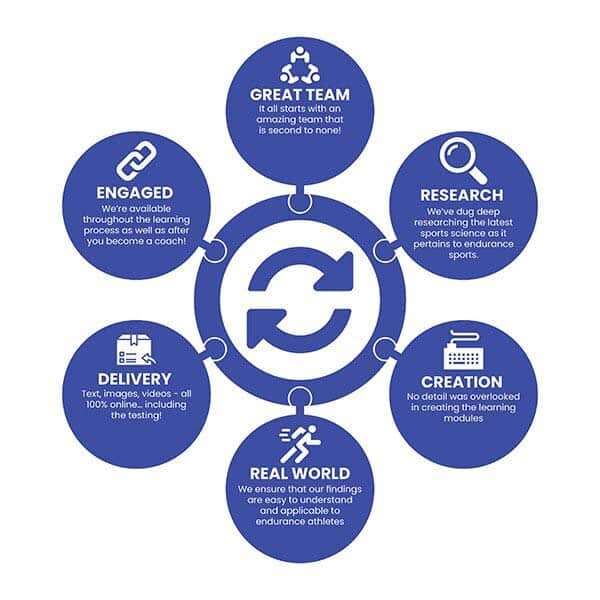 UESCA process info graph