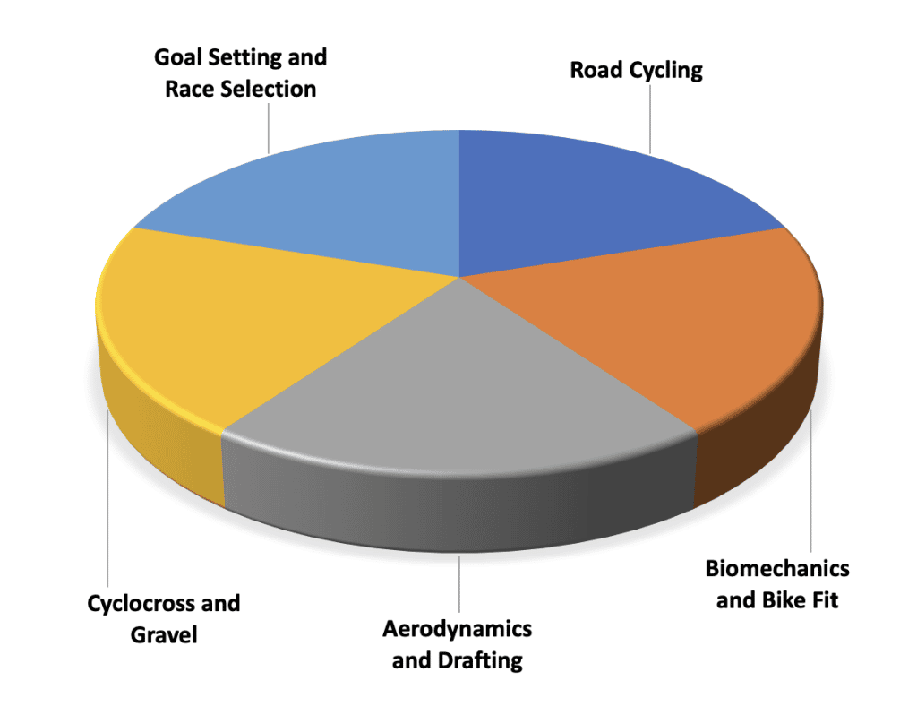 uesca-cycling-free-demo-course