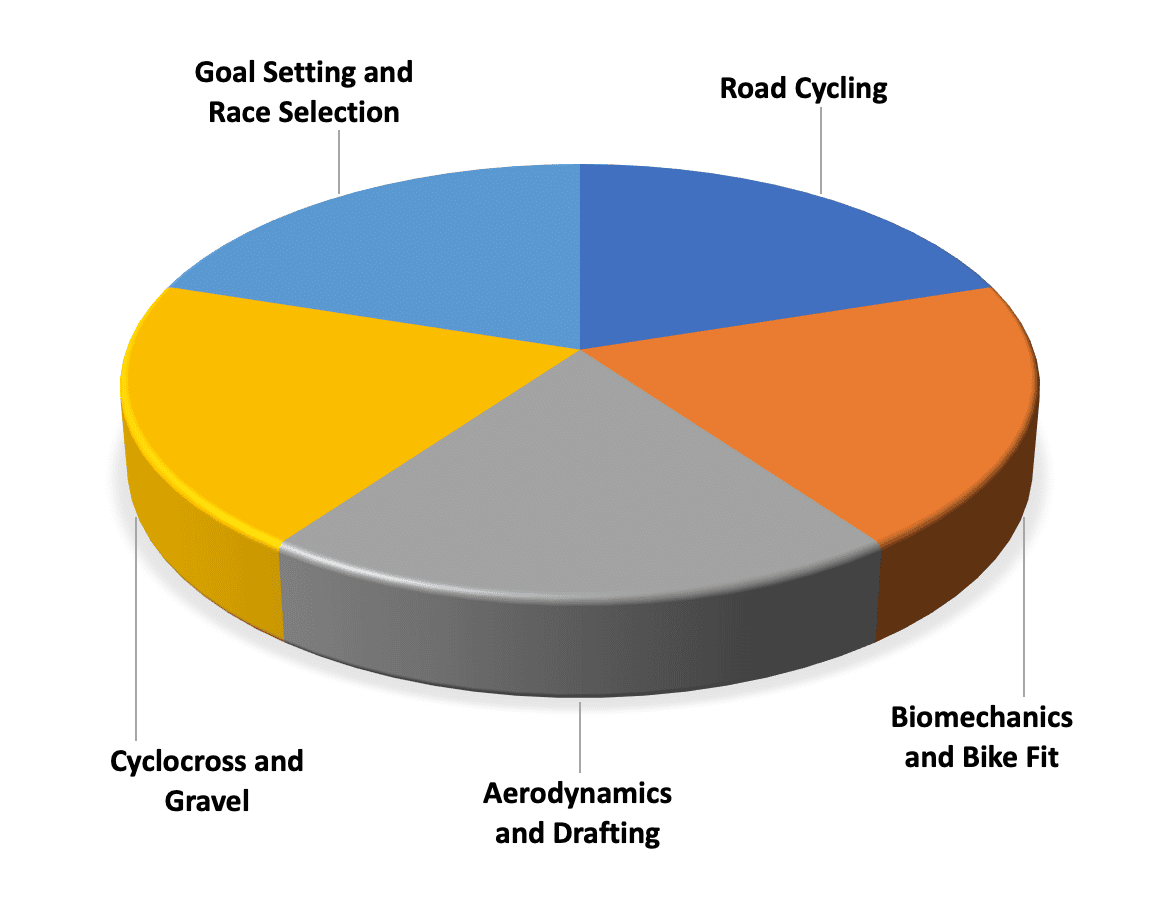 Chart, pie chart

Description automatically generated