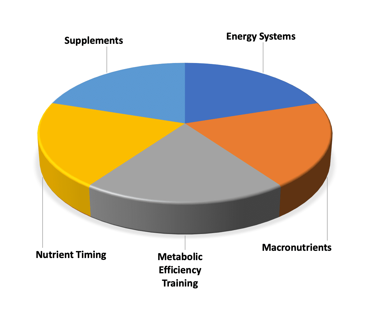 Chart, pie chart

Description automatically generated